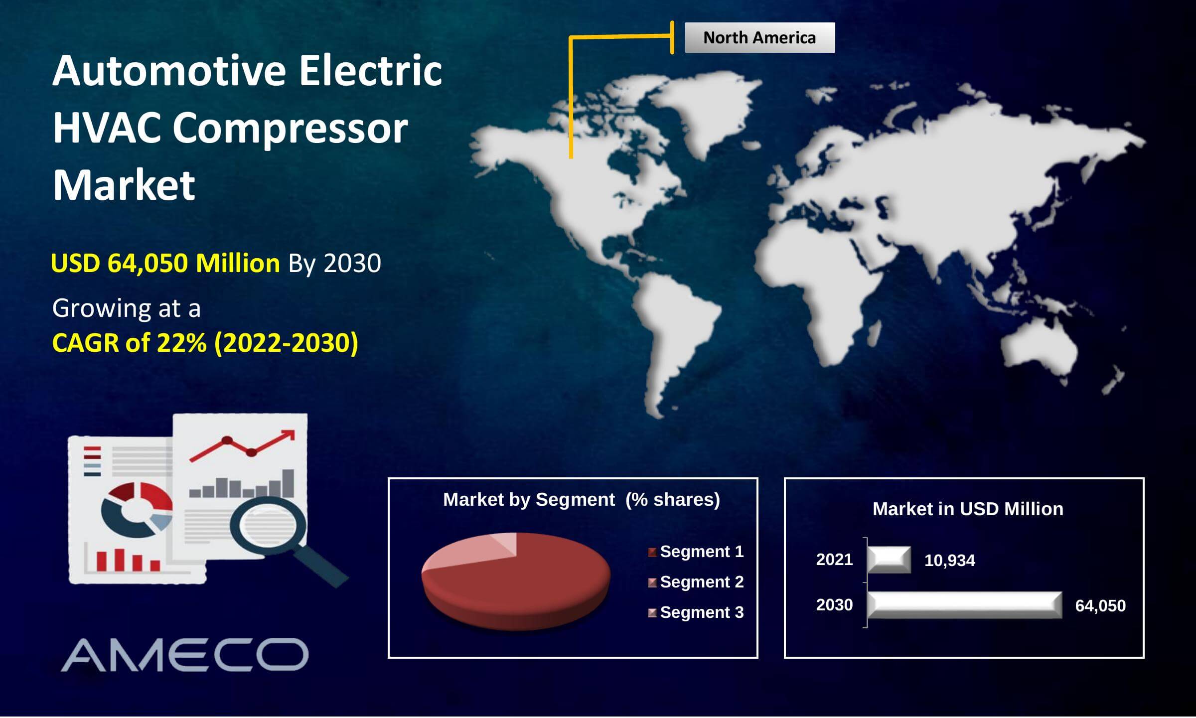 Automotive Electric HVAC Compressor Market Size, Share, Growth, Trends, and Forecast 2022-2030